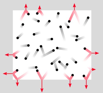 Pressure as a result of temperature.