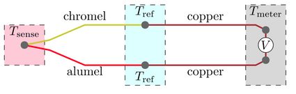 Thermocouple diagram.