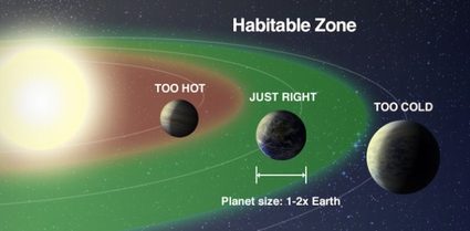 Visualization of the orbital requirements for habitable exoplanets