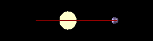 Apparent movement of the star due to the planet's gravitational attraction.