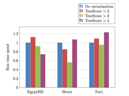 Example of a bar chart for better comparison between histograms and bar charts