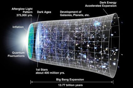 expansion of the universe