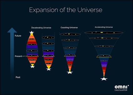 possible deaths of our universe