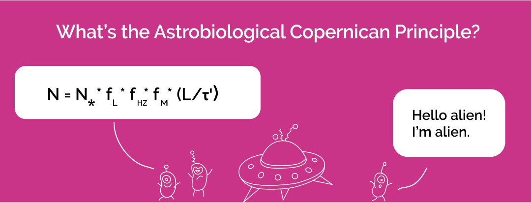 Astrobiological Copernican Principle equation for estimating the number of alien civilizations in the Milky Way