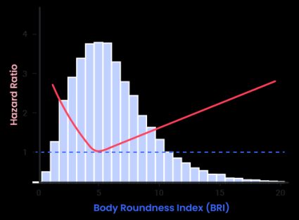 U-shaped curve showing the optimal BRI range