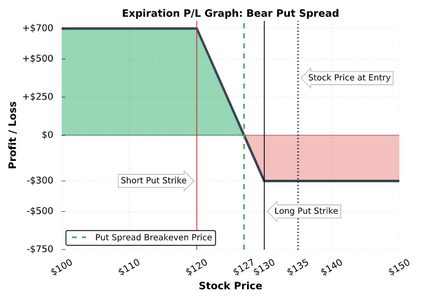 bear put spread