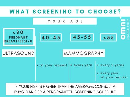 Screening methods depending on age