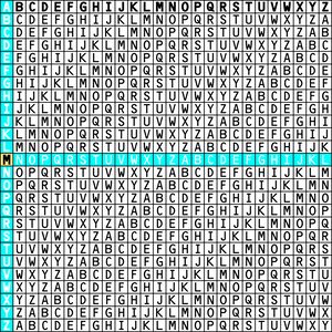 Vigenère table for "A" and "M" intersection