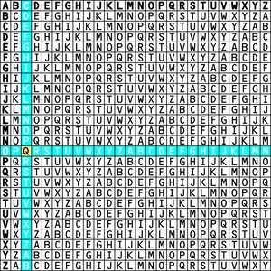 Vigenère table for "C" and "O" intersection