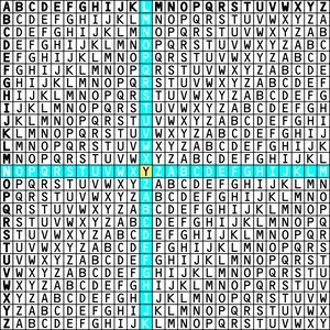 Vigenère table for "L" and "N" intersection