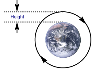 Height of the satellite from the Earth.