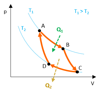 Thermodynamics Calculator: Adiabatic, Isothermal, Isobaric & Isochoric ...