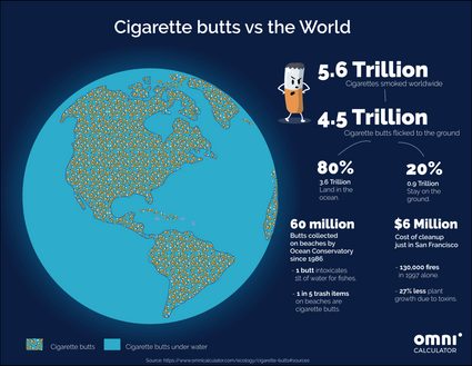 Cigarette Butts vs the World.