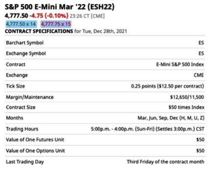 Futures contract example