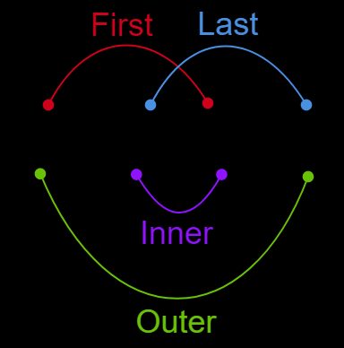 FOIL method explanation