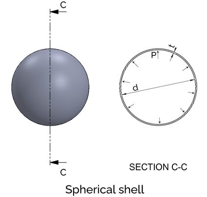 pressure vessel with spherical shell shape
