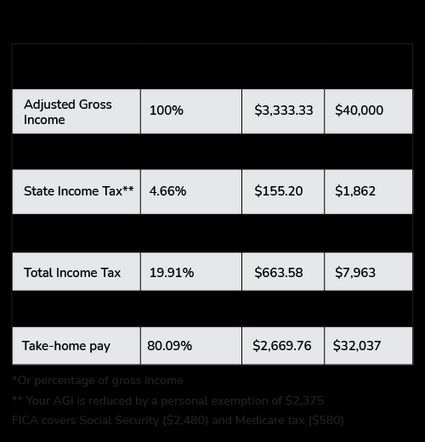 tax calculator result