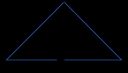 Isosceles right triangle