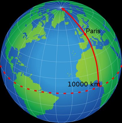 Definición del metro según el meridiano terrestre.