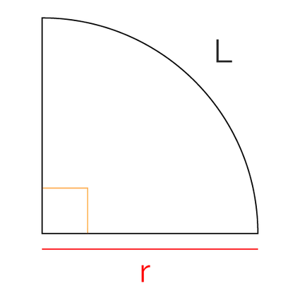 Quarter circle with radius and arc length marked.