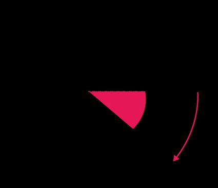 Visual representation of angular displacement θ.