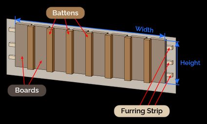 Wall with labelled boards and battens and furring strips..