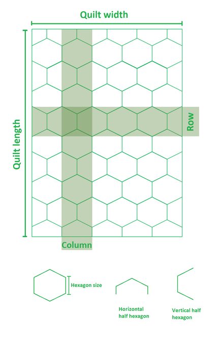 Hexagon quilt dimensions and measurements
