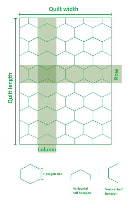 Hexagon size and half hexagon.