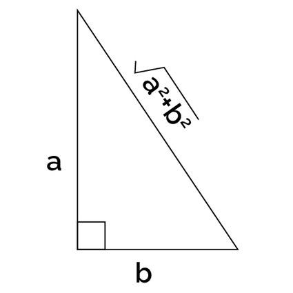 Perimeter of a triangle given 2 sides (The catheti).