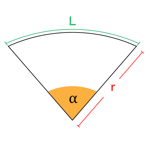 Circle sector with radius, central angle, and arc length marked.