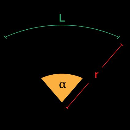 Circle sector with radius, central angle, and arc length marked.