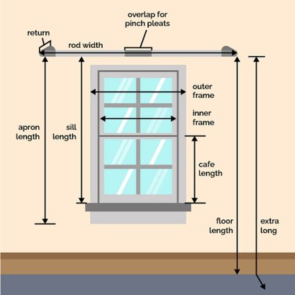 Wie du dein Fenster für verschiedene Gardinenstile ausmessen kannst.
