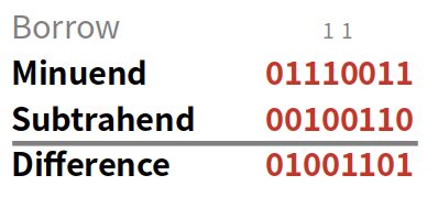 Binary subtraction using the borrow method.