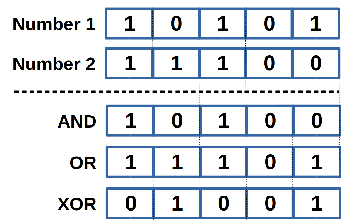 Bitwise Calculator