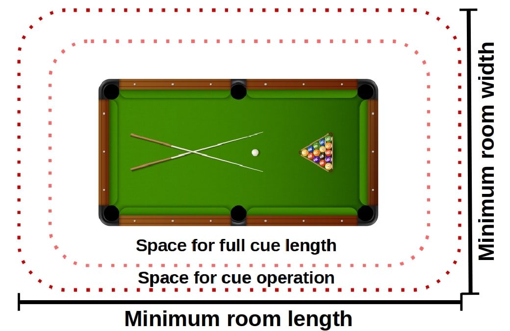 Pool Table Room Size Calculator, What Size Is A Standard Bar Pool Table