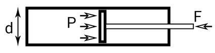 Piston Cylinder system