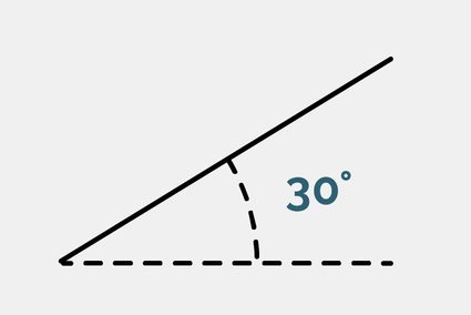 Slope with an angle of 30 degrees between the slope and ground level.