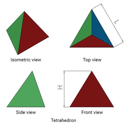 Views of a tetrahedron