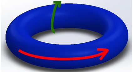 Directions on a torus - toroidal (along the bigger ring), and poloidal (along the smaller ring)