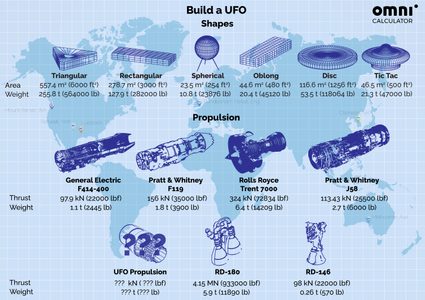 artist rendition of potential UFO shapes and styles