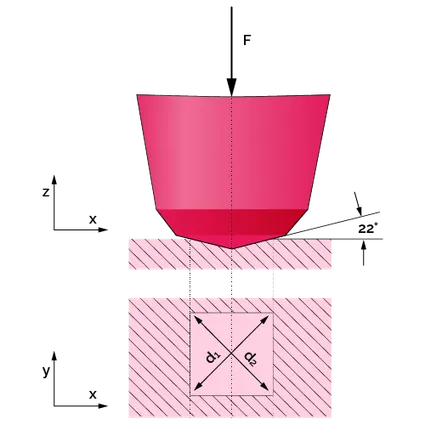 Vickers hardness test.