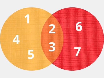 The union and intersection of the sets: integer Venn diagram.