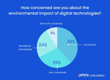 AI water impact concern