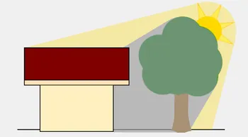 Illustration der Position des Sonnenlichts bei der Verwendung der Klimaanlage für den ausgewählten Raumtyp.