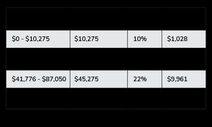 federal tax for 100,000AGI Status: single