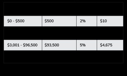 alabama State Income Tax