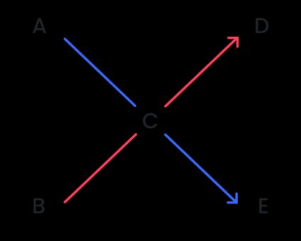 Cross method for alcohol dilution calculator.