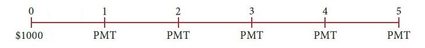 Amortization - time line