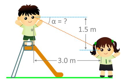 Image of a boy standing on top of a playground slide and looking at a girl at the end of the slide and forming an angle of depression.
