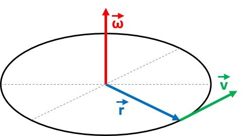 Angular Velocity Calculator